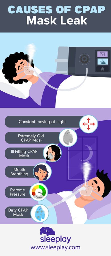 How Can You Fix Cpap Mask Leaks Sleeplay