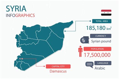 Syria Map Infographic Elements With Separate Of Heading Is Total Areas