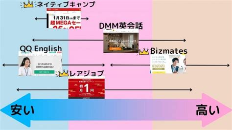 おすすめオンライン英会話を500人に聞いて徹底比較【全42社】2024年の人気順は？｜ミツカル英会話