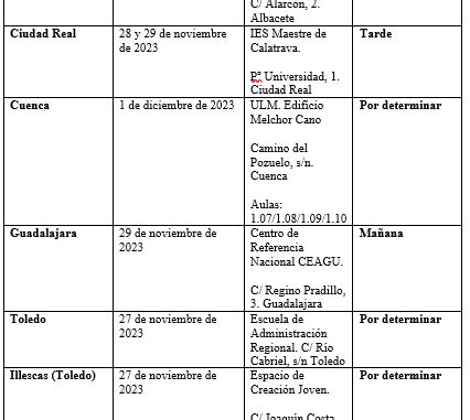 Pruebas De Competencias Clave De Nivel 2 Y 3 El Foco De Cuenca