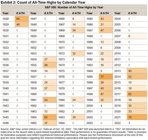 Celebrating 20 Years Of The S P 500 Equal Weight Index Indexology