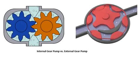 Types Of Gear Pumps - Infoupdate.org