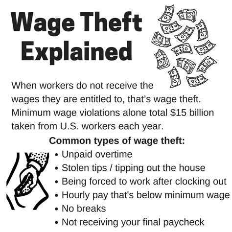 Unpaid Overtime Wage Theft Gulisano Law PLLC