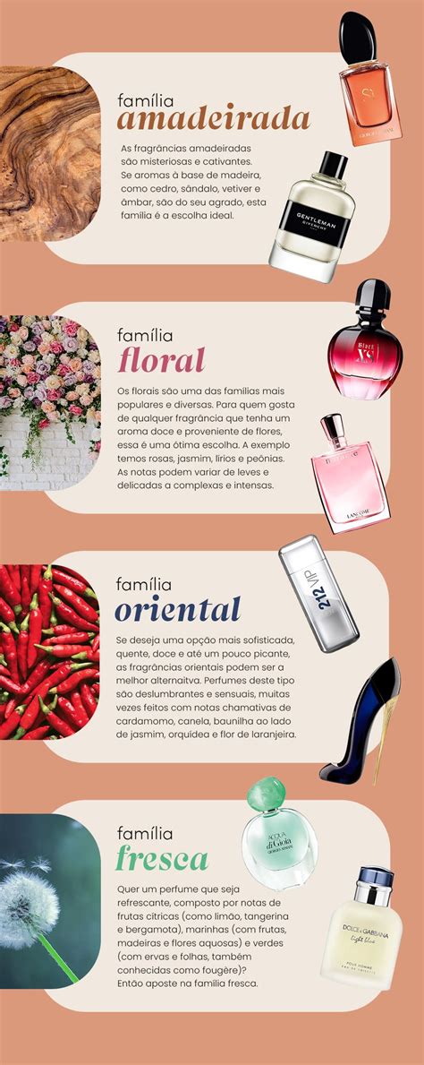 Como escolher perfume guia básico para a fragrância ideal