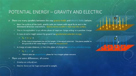 Electric Force And Electric Fields Pes 1000 Physics