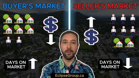 Buyer S Market Vs Seller S Market Explained Youtube