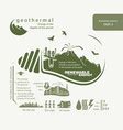 Infographics Renewable Source Of Biomass Energy Vector Image