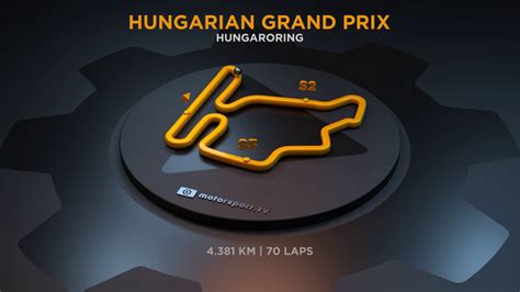 Track Overview: Hungaroring - Formula 1 Videos