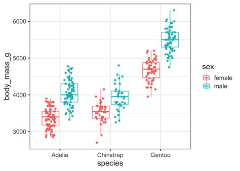 Ggplot Boxplot With Jitter Python And R Tips Images Xxx Porn Sex Pics