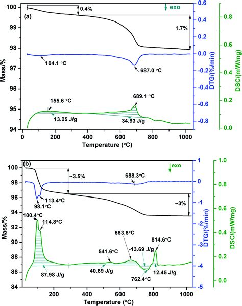 Co Existence Of Amorphous And Crystalline Phases In Na Doped Srsio