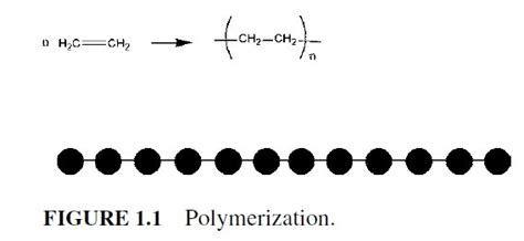 Polymer Structure and Synthesis::Plastic Technologies Handbook