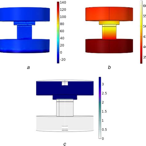 Steady State Simulation Results Of Presspack Igbt Device A Pressure