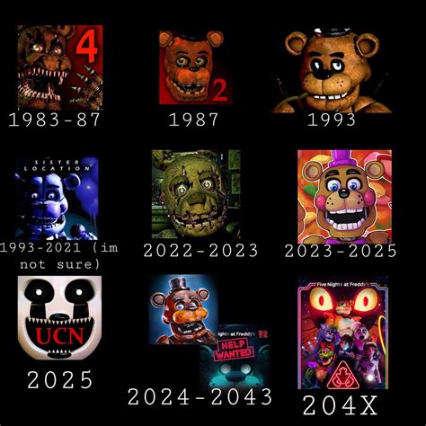 Ma Théorie De La Chronologie Fnaf Rfivenightsatfreddys