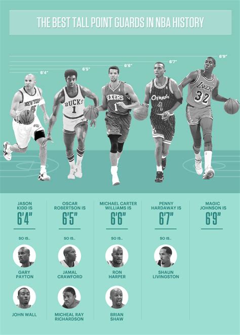 Top Five Point Guards In Nba History At Albert Crosby Blog