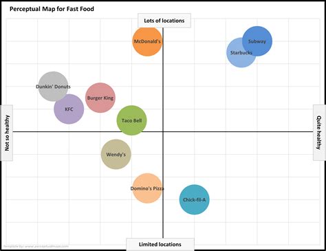 What Is A Perceptual Map