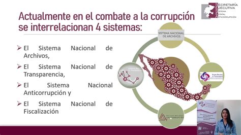 66 RelaciÓn Con El Sistema AnticorrupciÓn Youtube