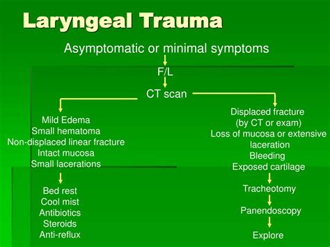 Ppt Laryngeal Trauma Powerpoint Presentation Free Download Id 5370443