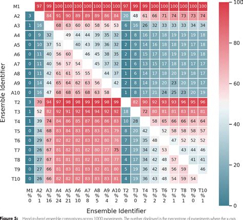 Figure 1 From Improving Automated Pediatric Bone Age Estimation Using