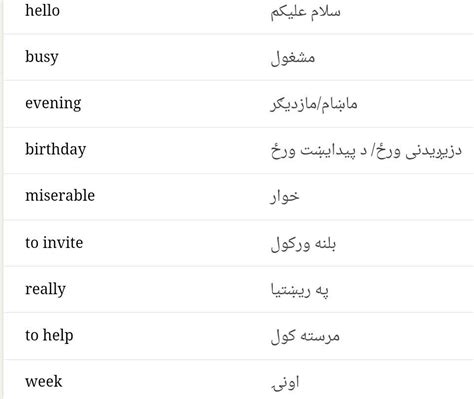 Pashto language alphabets and its difference from urdu language – Artofit