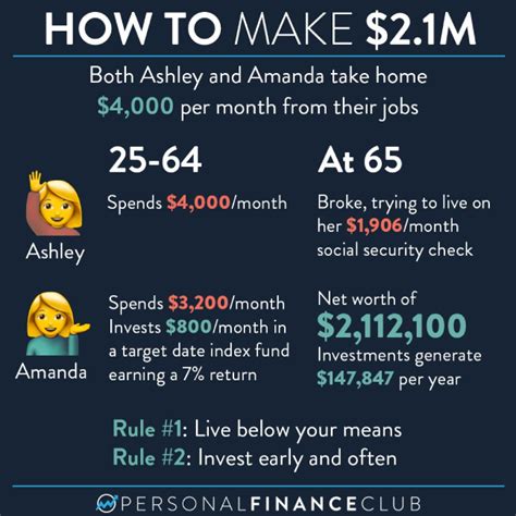 Personal Finance Club Review The Only Wealth Course Youll Need