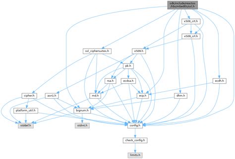 ReactOS Sdk Include Reactos Libs Mbedtls Ssl H File Reference