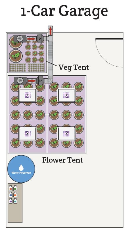 Indoor Grow Room Design And Setup Examples Hydrobuilder Learning Center