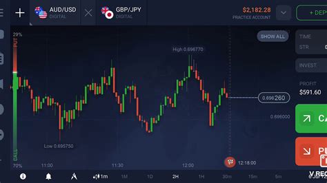 Iq Option Binary Options Winning Strategy With Candlestick Price