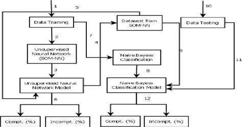 Proposed Classification Model Architecture Download Scientific Diagram