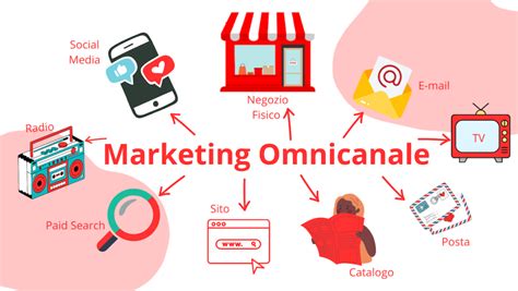 Il Marketing Omnicanale Definizione Esempi E Strategia Hostess