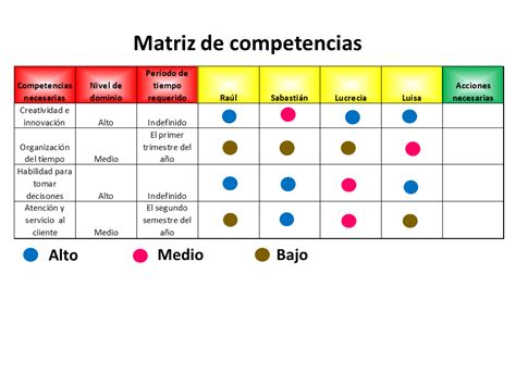 Matriz De Analisis Ejemplo