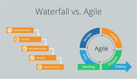 Agile Project Delivery Cloud Architects Australia