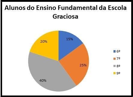 O Gr Fico Apresenta A Quantidade De Alunos Matriculados Na Escola