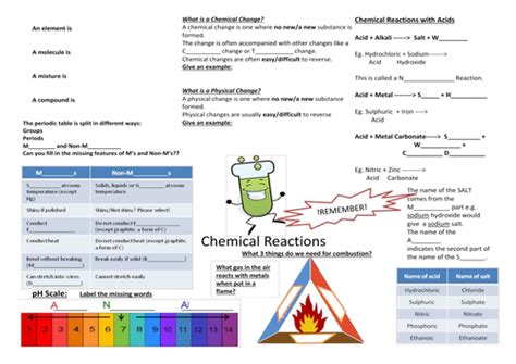 Chemical Reactions Revision Sheet Teaching Resources