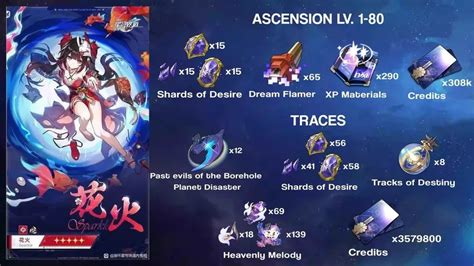 Honkai Star Rail 2.0 Sparkle Pre-Farming Guide: Ascension Materials and Traces