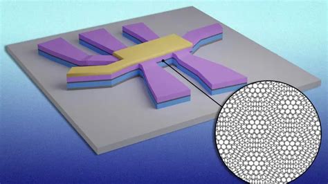 Paradox Reveals The Quantum Geometry Wizardry In Superconductivitys