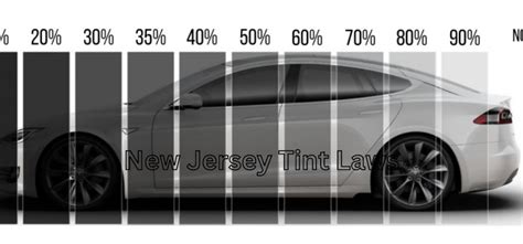 New Jersey Tint Laws In 2023 What Is Legal Motors Stuff