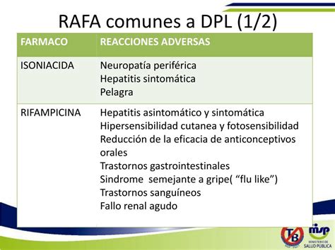 PPT Reacciones Adversas a Fármacos Antituberculosis Sesión 4