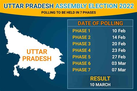 Up Election Result 2022 Winning Mla List Live Counting