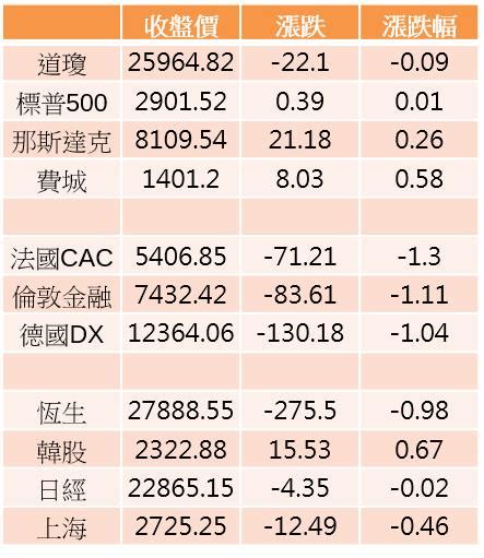 【k晨報】外資卡位 15檔 蘋概股！周買超露餡，營收即將公布股價噴出？！