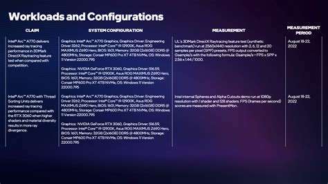 Intel Arc A770 Graphics Card Is 14% Faster Than NVIDIA's RTX 3060 In Official 1080p Ray Tracing ...