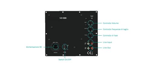 SD200 Amplificatore Ad Incasso In Classe D Per Subwoofer Axiomedia