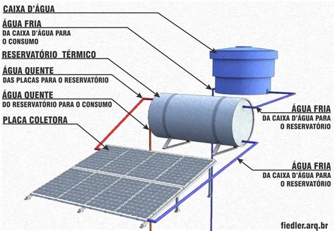 Como Escolher Aquecedor Solar Para A Sua Casa Blog Telhanorte