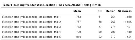Creating Apa Format Descriptives Tables In Spss