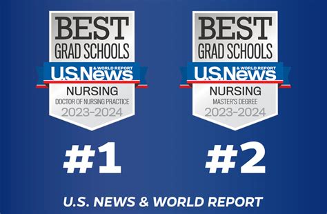 The Johns Hopkins School of Nursing is No. 1 for DNP, No. 2 for Master ...