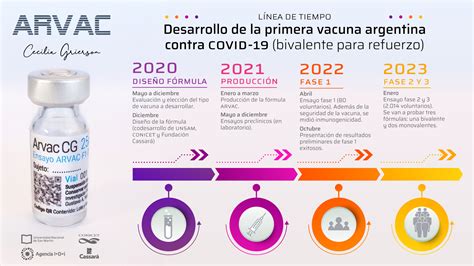 Comienza La Etapa Final De La Convocatoria De Voluntarios Para Evaluar