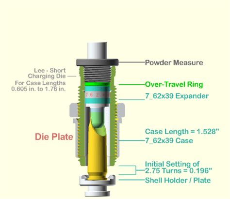 762×39 Powder Through Expander Kit Noe Bullet Moulds