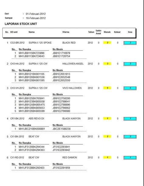 Laporan Stok Program Dealer Motor Program Dealer Motor L Program Dealer Online L Program