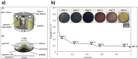 Seeing Is Believing In Situoperando Optical Microscopy For Probing