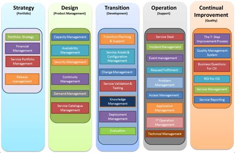 Jira Service Desk Vs Servicenow Polontech