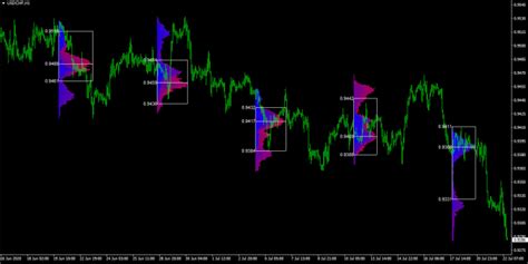 Code Mt4 Eas Mt5 Eas Using Mql4 Mql5 Expert Advisor By Gurufxtrader